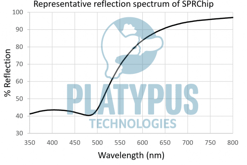 SPRChipの反射スペクトル