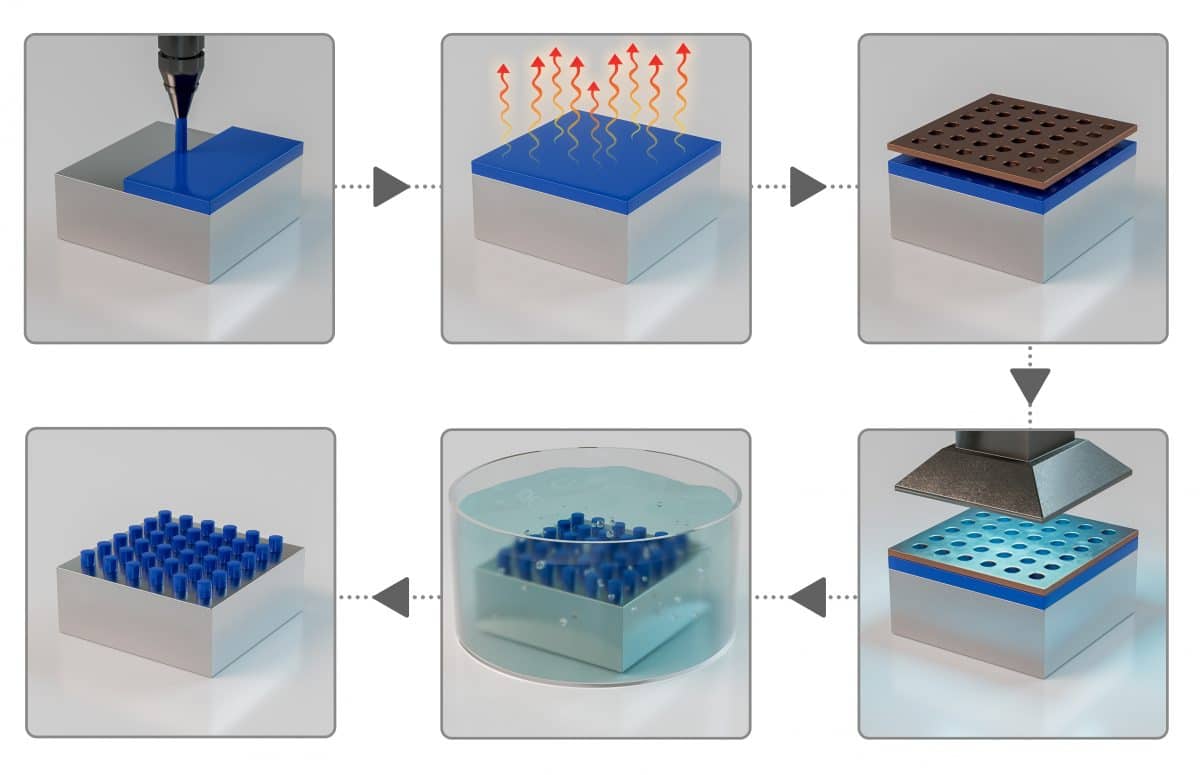 A Quick Guide to SU8 Photolithography