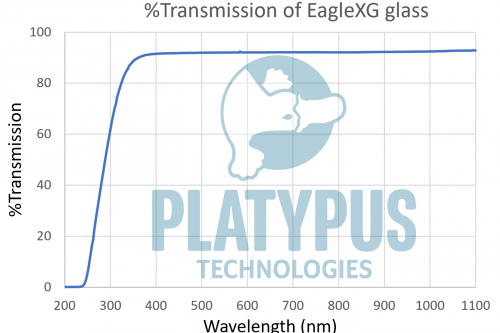 コーニングEagleXGガラスの透過スペクトル