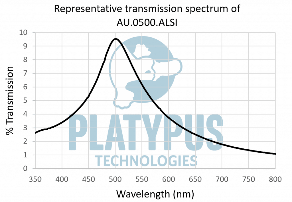 Optical Transmission of Gold Thin Films Platypus Technologies