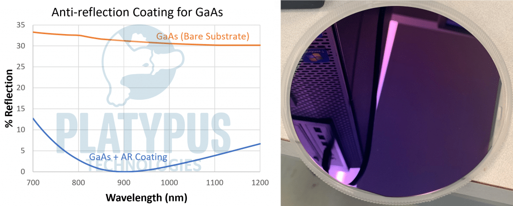 Design of custom anti-reflection coating for gallium arsenide (GaAs) wafer.  The AR coating lowers the amount of light lost to reflection.